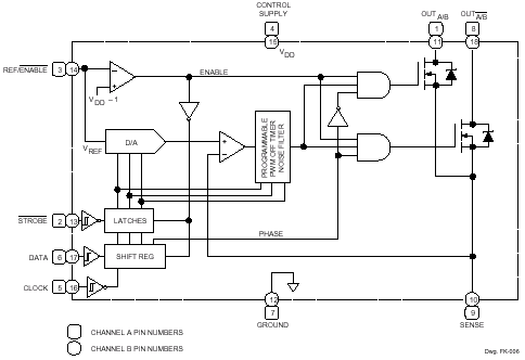Functional Block Diagram