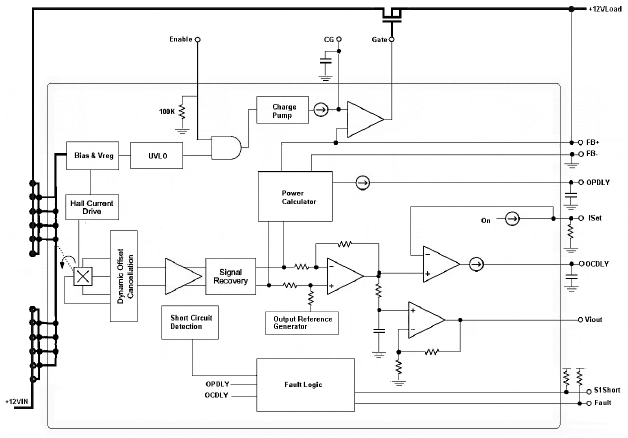 ���ܷ���ͼ