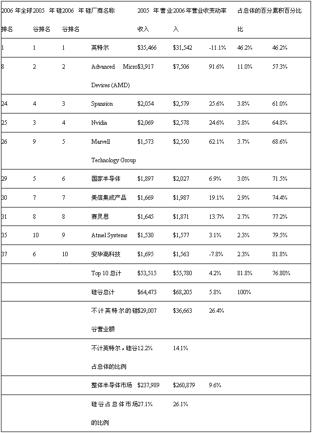 2006ܲڹȵ10뵼幩Ӧ