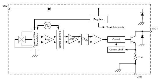 Functional Block Diagram