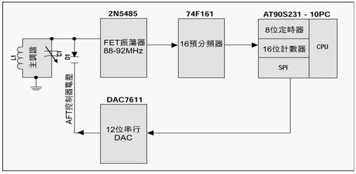 FM�������ͼ 