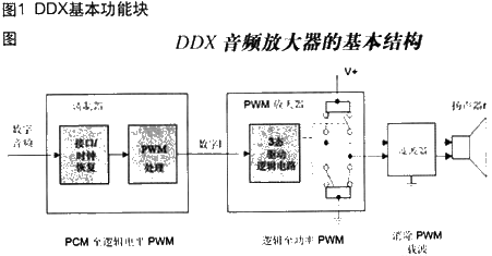 DDX�������ܿ�ͼ