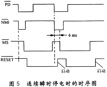 ����˲ʱͣ��ʱ��ʱ��ͼ