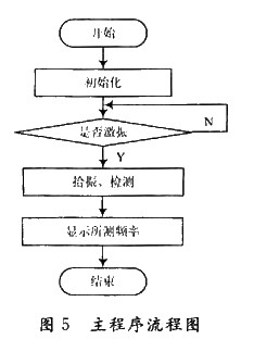 ����������ͼ