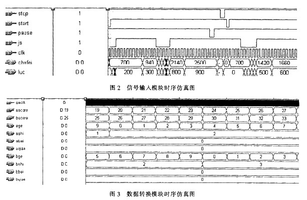 转换模块的时序仿真图