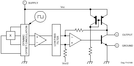 Functional Block Diagram