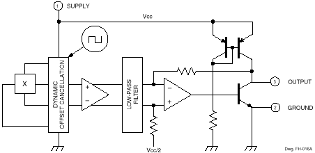 Functional Block Diagram