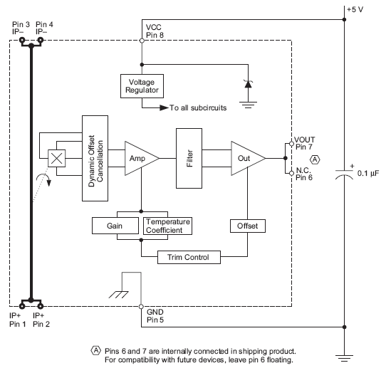 Functional Block Diagram