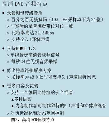 图2高清DVD音频特点