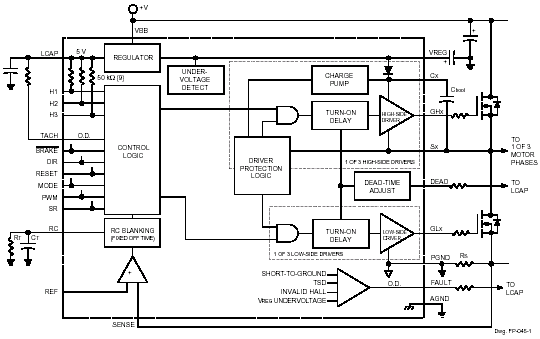 Functional Block Diagram
