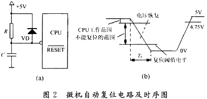 ΢���Զ���λ��·��ʱ��ͼ