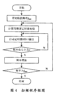 ɨƵ�����ͼ