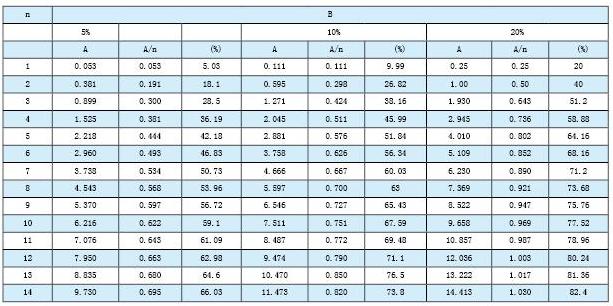 ��ͬ�����������������ŵ����������ŵ����Ĺ�ϵ