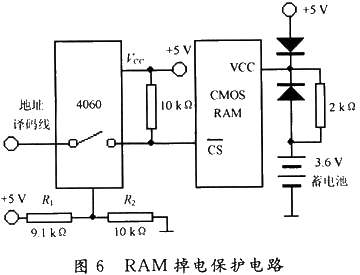 RAM���籣����·