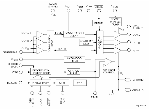 Functional Block Diagram