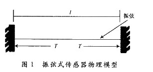 ����ʽ������