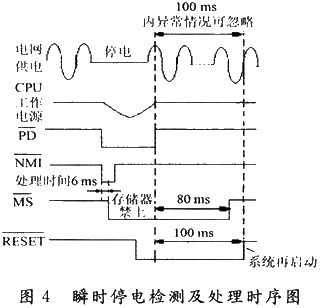 ˲ʱͣ���⼰����ʱ��ͼ