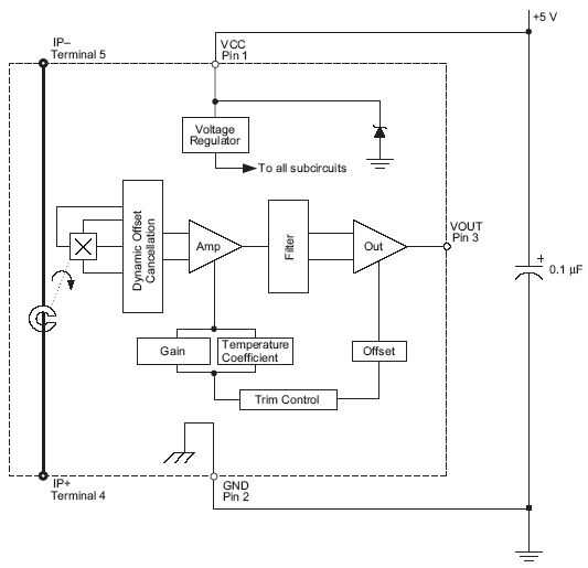 Functional Block Diagram