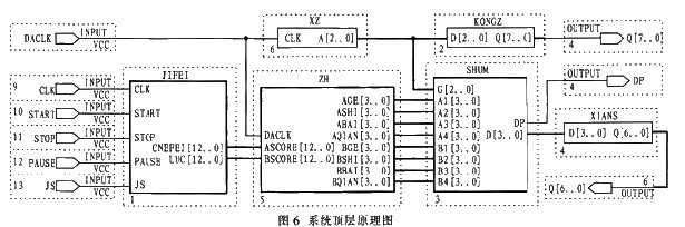 系统顶层原理图