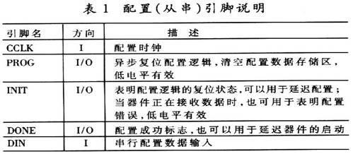 ��ģʽ����