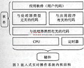 Ƕ��ʽʵʱ����ϵͳ���ڲ��ṹͼ