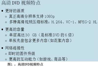 图1高清DVD视频特点