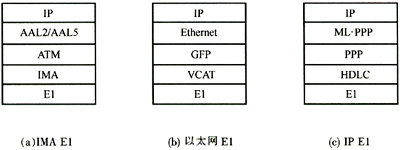 խ��IP���õ�3�ַ�װ��ʽ