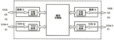 ��һ�����鴫�����豸��ԭ���ṹ 