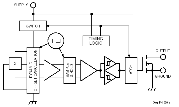 Functional Block Diagram