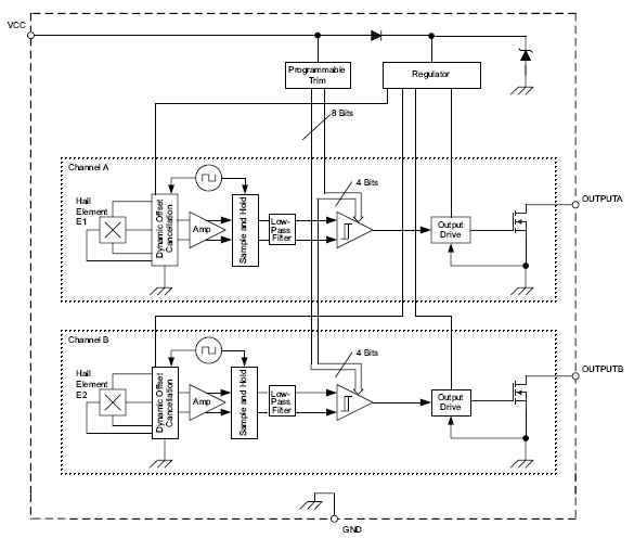 Functional Block Diagram