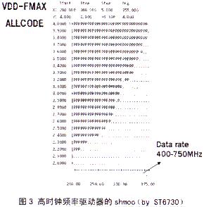 实际驱动器的一shmoo图