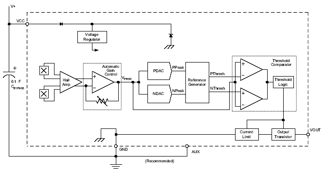 Functional Block Diagram