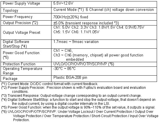 Specifications of the MB39C308