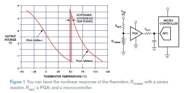 一个电阻 RSER 与热敏电阻 RTHERM 以及参考电压或电源进行串联