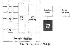 “Array Unit”的框图