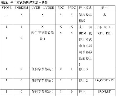 表1B停止模式的选择和退出条件