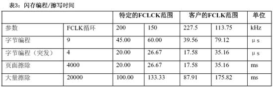 表3闪存编程/擦写时间