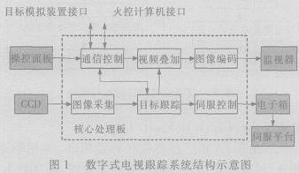 数字式电视跟踪系统结构示意图