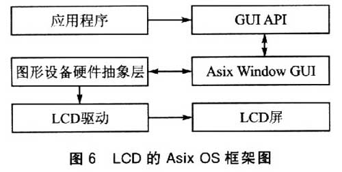 设计的Asix OS框架