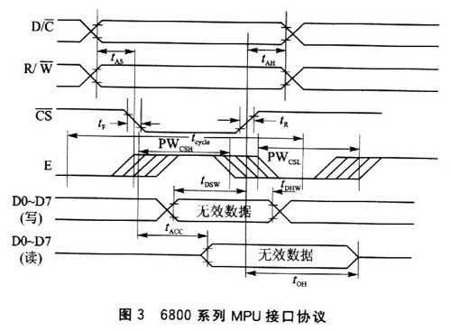 6800系列MPU接口协议