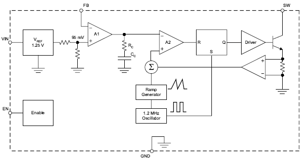 Functional Block Diagram