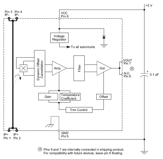 Functional Block Diagram