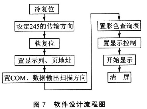 软件设计的流程图