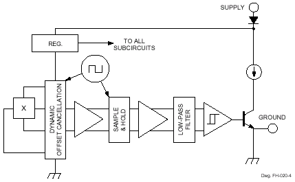 Functional Block Diagram