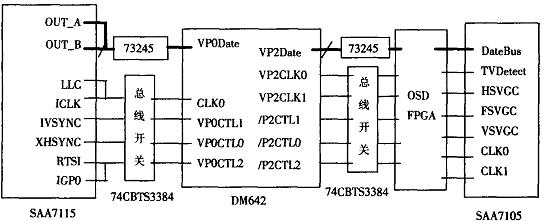 视频采集与显示主要硬件电路