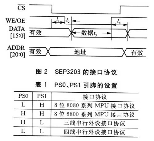 SEP3203的接口协议