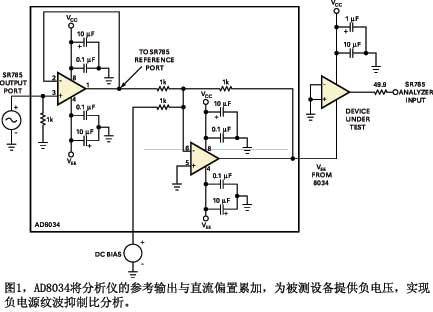 ͼ1AD8034�������ǵĲο������ֱ��ƫ���ۼ�Ϊ�����豸�ṩ����ѹʵ�ָ���Դ�Ʋ����Ʊȷ���