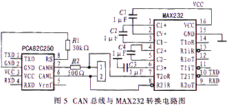 CAN���ߺ�RS-232����ģ��