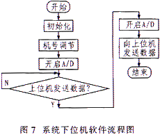 ϵͳ��λ����������ͼ
