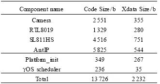 ģ����������������ݿռ�